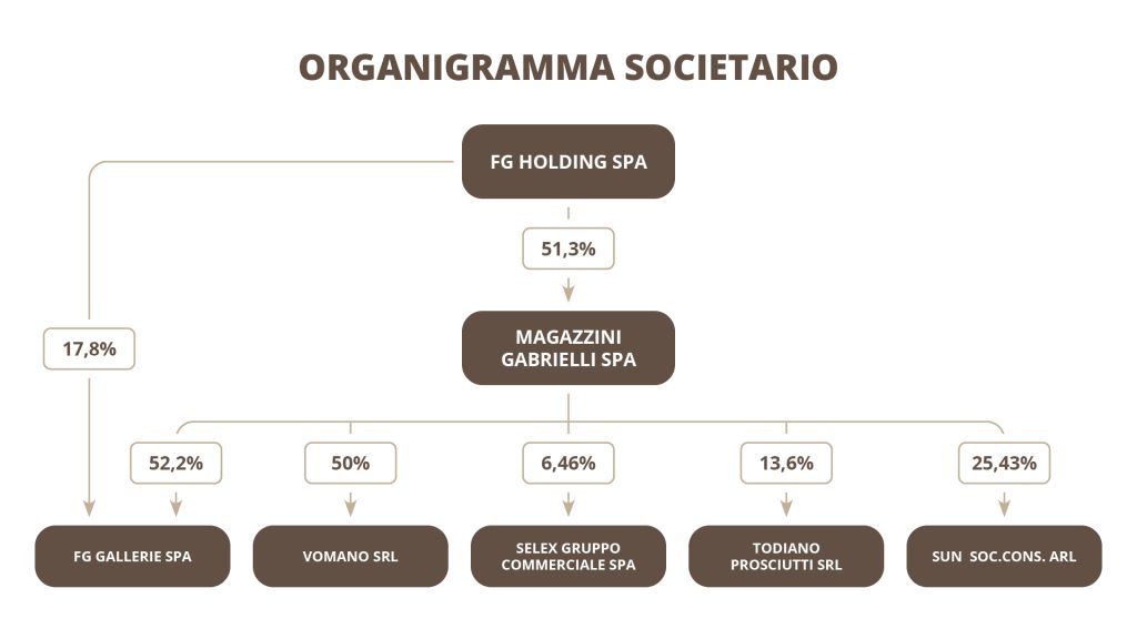 Organigramma-Societario_2026_ver2